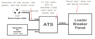 ATS diagram.png