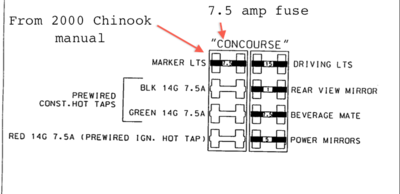 Chinook added fuse block.png