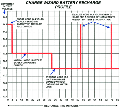 image.gif (47.02 KiB) Viewed 4811 times PD charger voltage profile