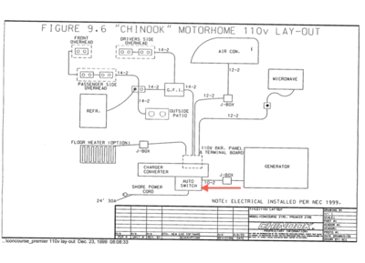 Fig 9.6, 2000 manual.png