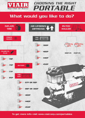 Viair compressor chart.png