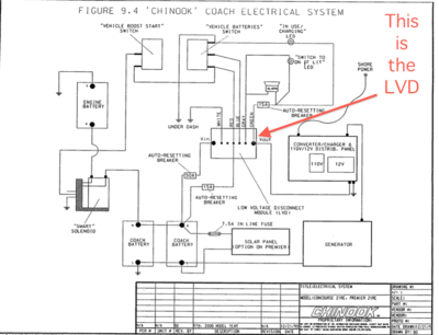 LVD diagram.png