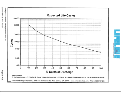 Life cycles.png
