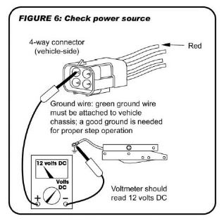 FIGURE 6: Check Power Source